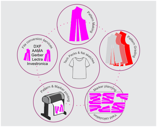 apparel prototyping services